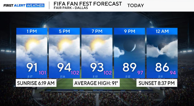fifa-fan-fest-forecast.png