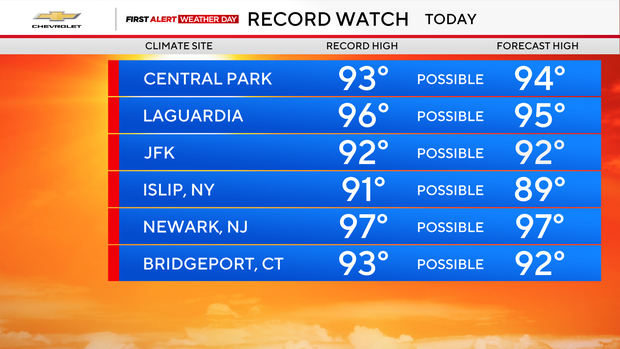 record-watch-highs-1.png