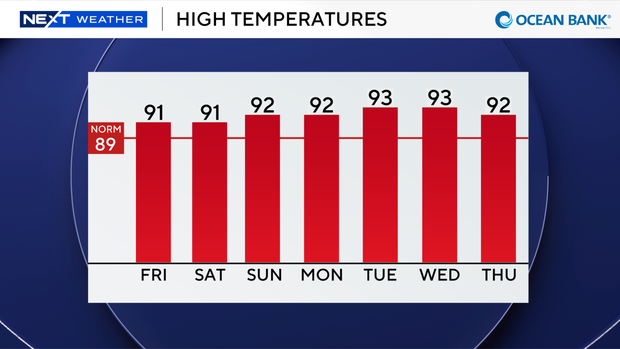 auto-highs-next-7-days.png
