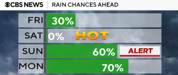 rain-chances-ahead-061226.png