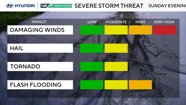 z-severe-threats.png