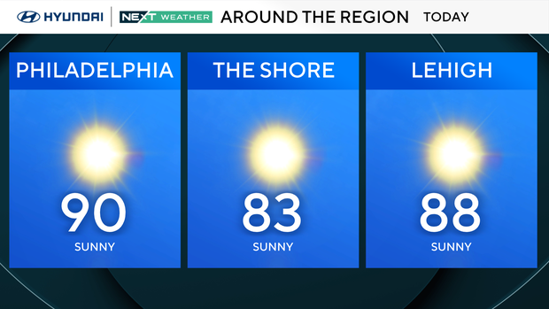 z-region-forecast-today.png