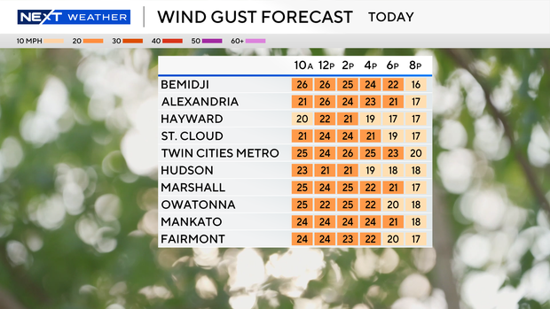 ad-wind-gust-grid-center.png