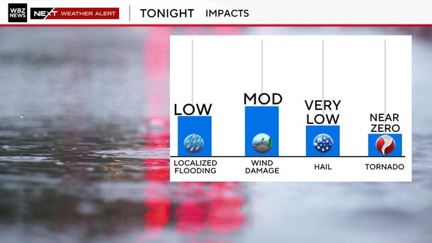 impacts-storm.jpg