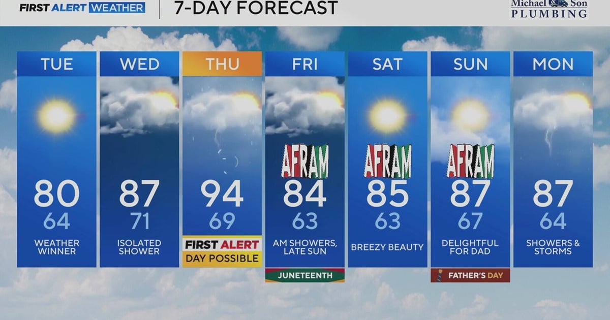 Comfortable weather in Maryland Tuesday before chances for heat and storms increase