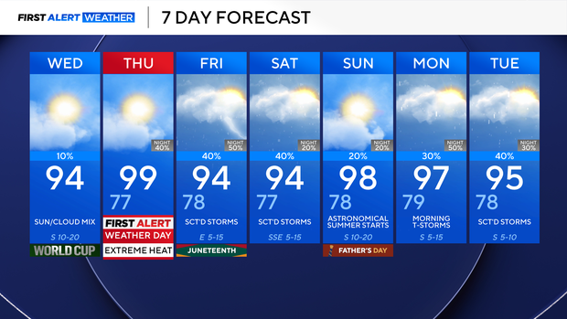 7-day-forecast.png