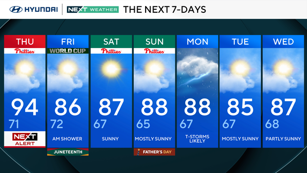 7-day forecast