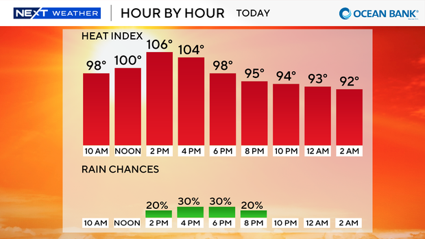 next-wx-feels-like-today-9-bar.png