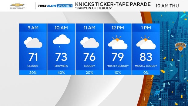 knicks-parade-weather.jpg 
