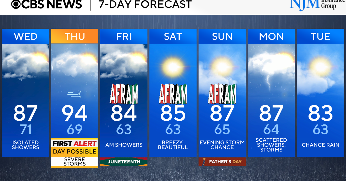 Humidity and rain chances return by Thursday across Maryland