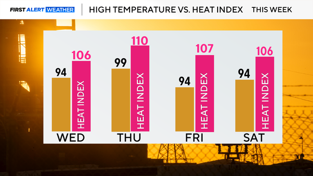 temps-vs-heat-index-today.png 
