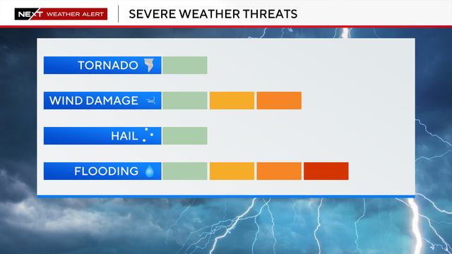 severe-threat-scale-vytas.png 
