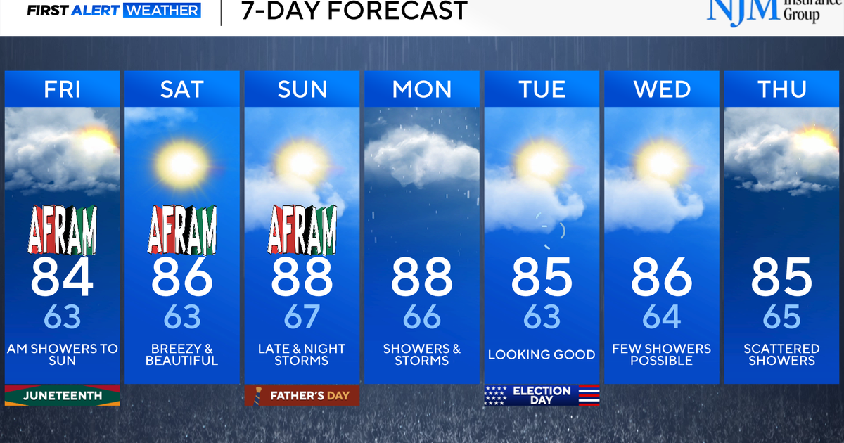 Hot, windy Thursday afternoon gives way to showers overnight in Maryland