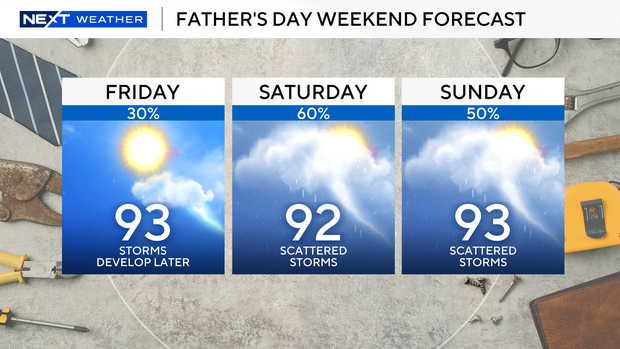 fathers-day-3-day-weekend.png