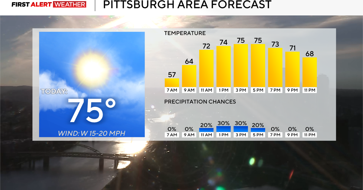 As the days get longer in Pittsburgh, more sunshine and pleasant ...