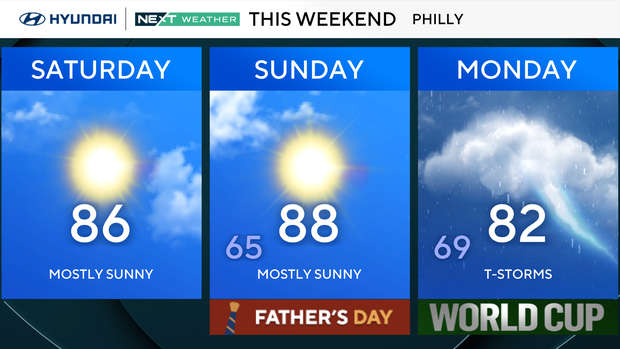 Sunny, breezy Saturday in Philadelphia area sets up perfect Father's Day Weekend