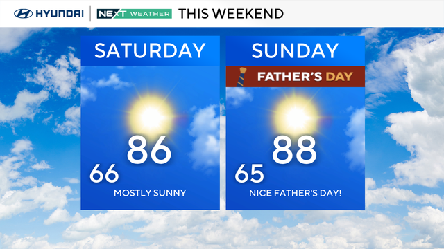 Sunny, breezy Saturday in Philadelphia area sets up perfect Father's Day Weekend 