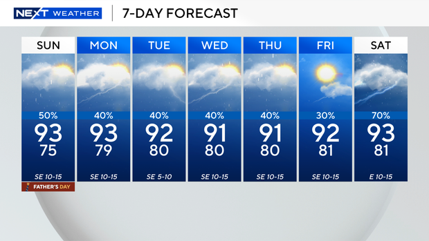 next-wx-7-day.png