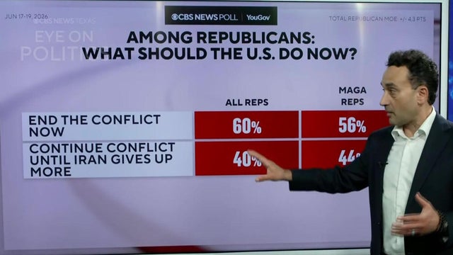 CBS poll, EOP 