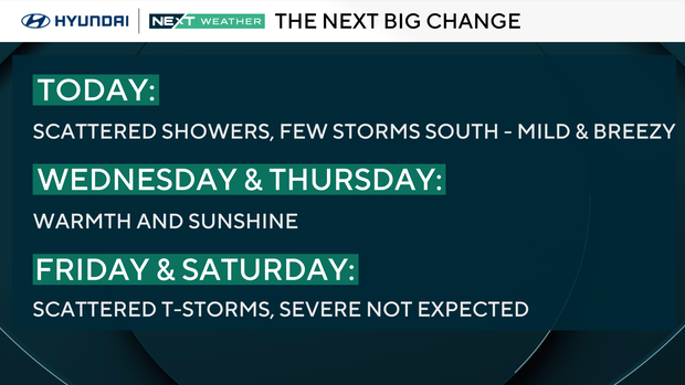 The NEXT big weather change 