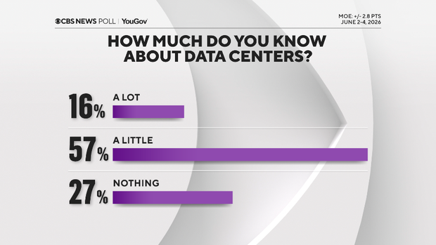 know-about-data-ctrs.png
