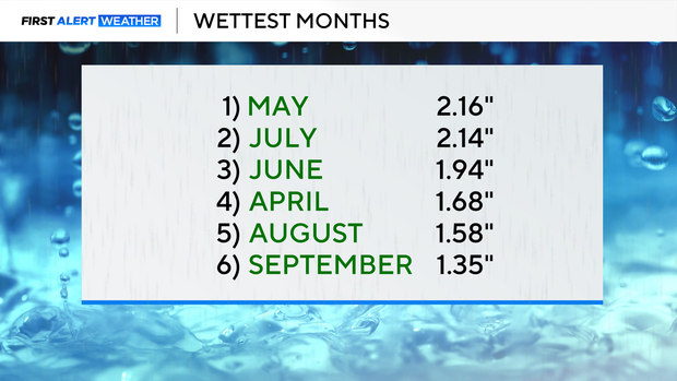 rain-months.png 