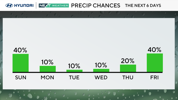 z-rain-chance-next-6-days.png