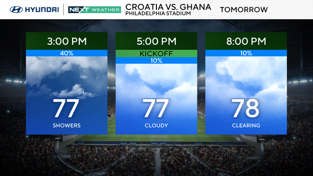 Rainy Saturday kicks off weekend in Philadelphia 