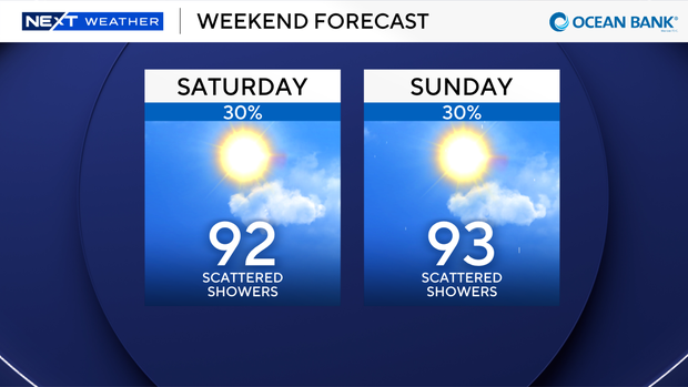 2-panel-weekend-forecast.png 