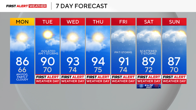 kdka-weather-6-28-7-day-forecast.png 