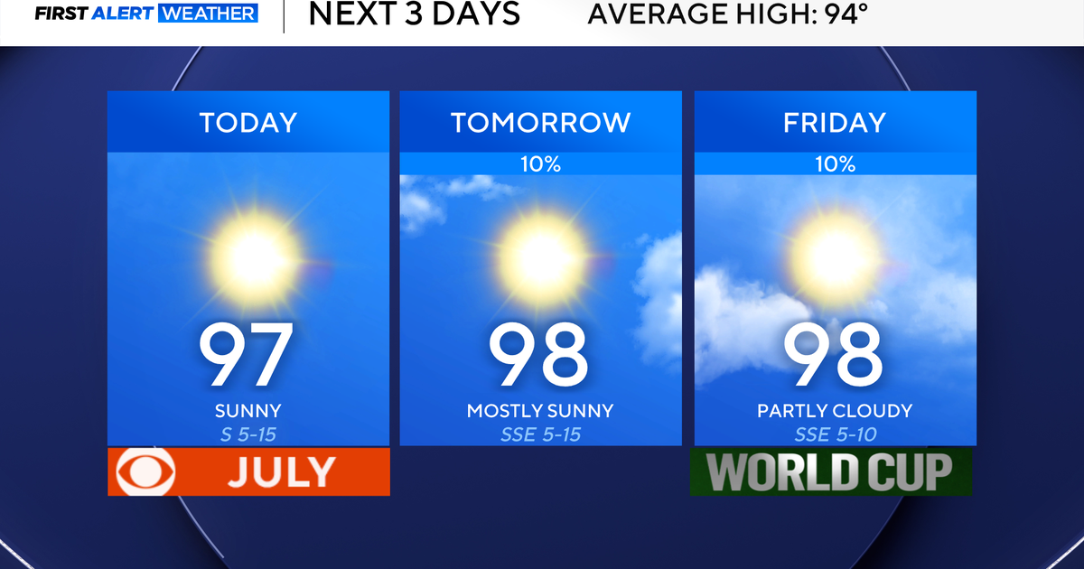 North Texas stays hot and muggy into the Fourth of July - CBS Texas