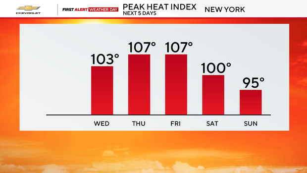 5-day-peak-heat-index-auto.png