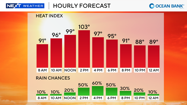 next-wx-feels-like-today-9-bar.png