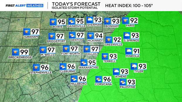 todays-forecast.png