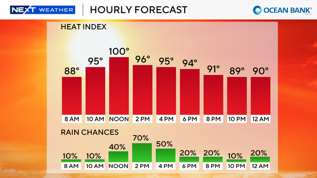 next-wx-feels-like-today-9-bar.png