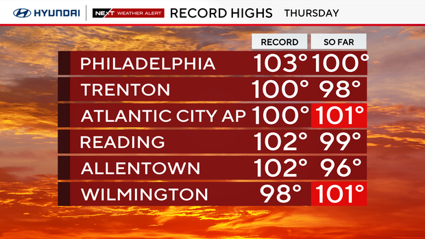 z-record-highs-temps-so-far.png