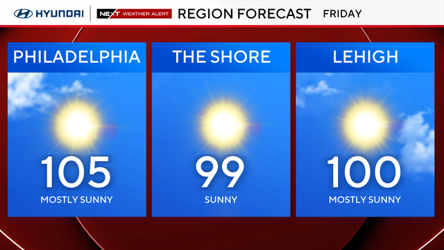 z-region-forecast-tomorrow.png 