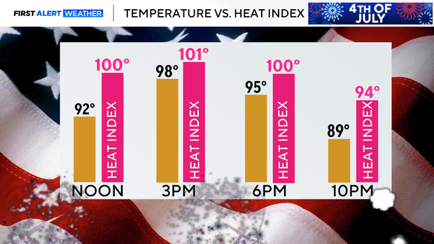 july-4-heat.png