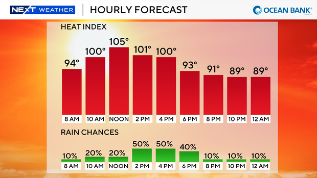 next-wx-feels-like-today-9-bar.png