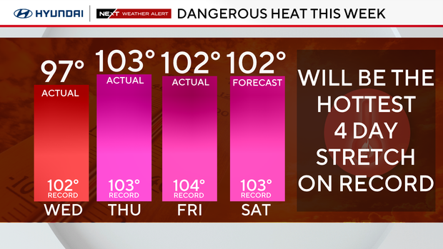 Heat wave scorches Philadelphia region during America 250 celebrations