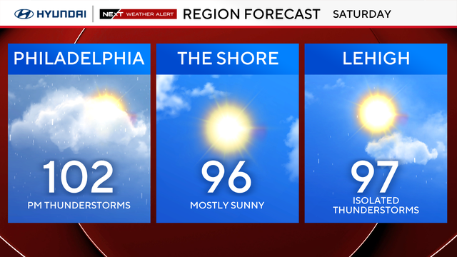 Heat wave scorches Philadelphia region during America 250 celebrations 
