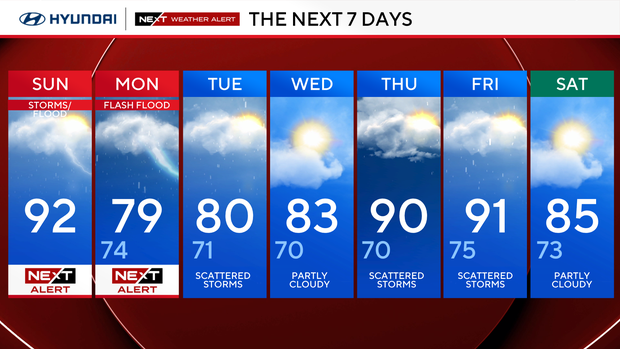 7-day forecast