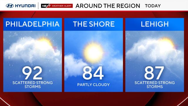Sunday forecast 