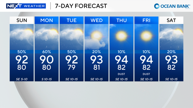 next-wx-7-day.png