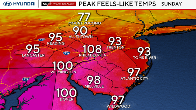 High temps on Sunday could reach 100 in Dover, 77 at Mt. Pocono, 97 in Atlantic City, 108 at the Shore 