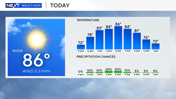 at-a-glance-today-4.png