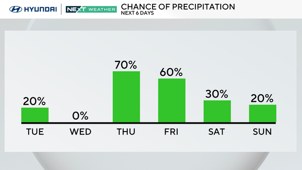 z-rain-chance-am-next-6-days.png