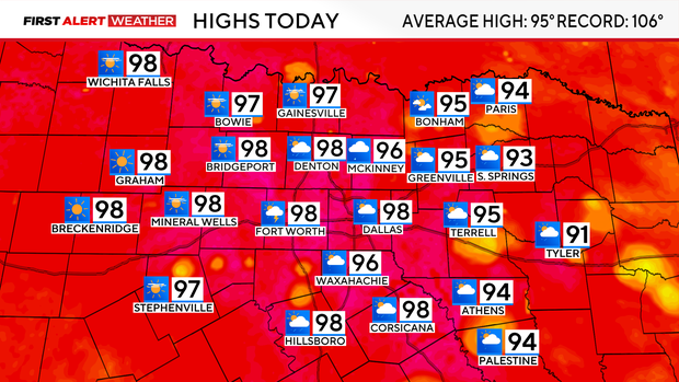 highs-today.png