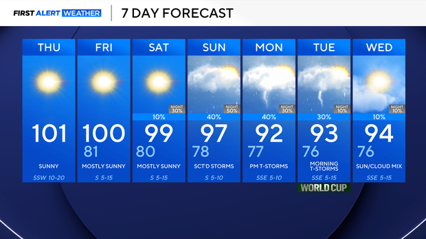 7-day-forecast.png 