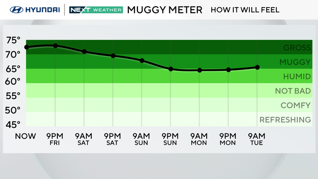 z-extended-dewpoint-forecast-front.png